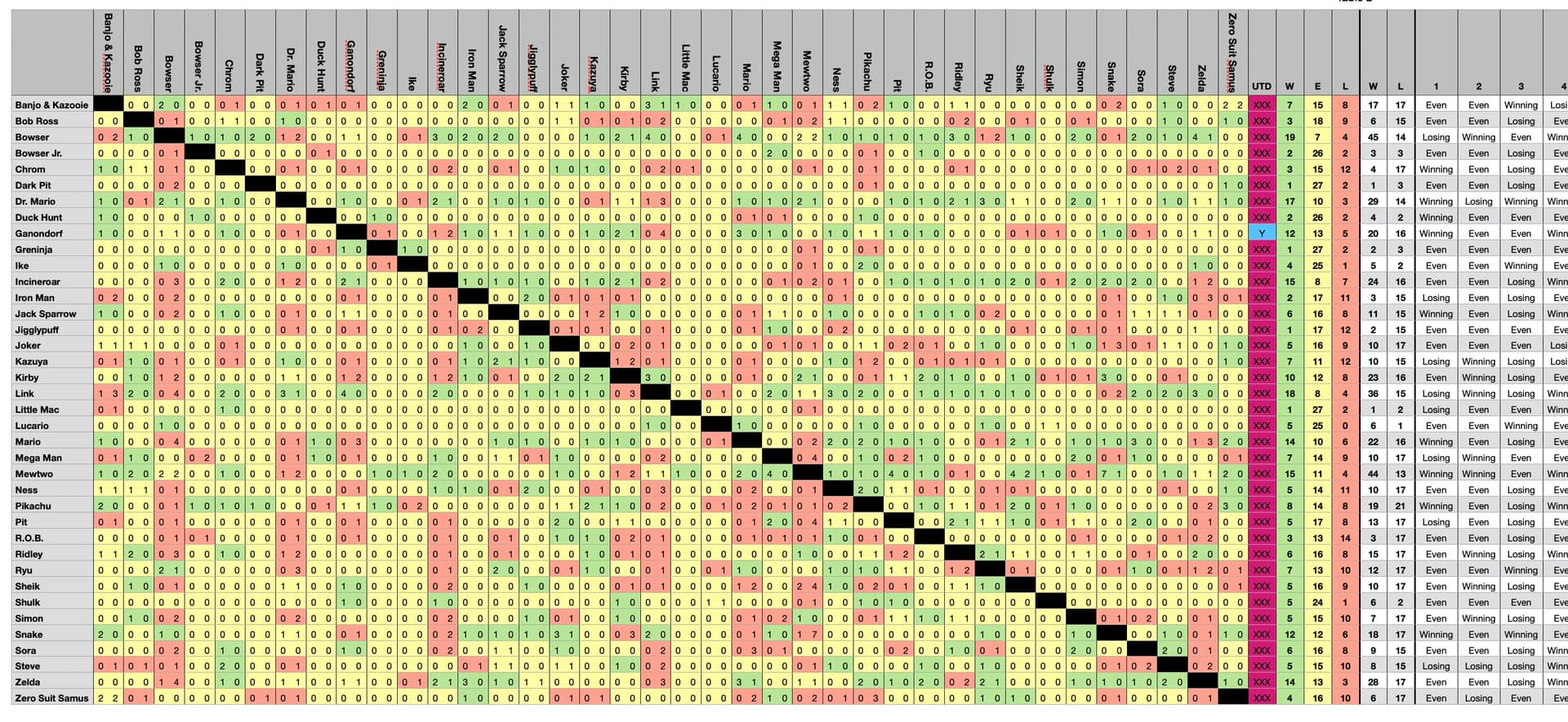 Matchup table for imaginary Amiibo tournaments