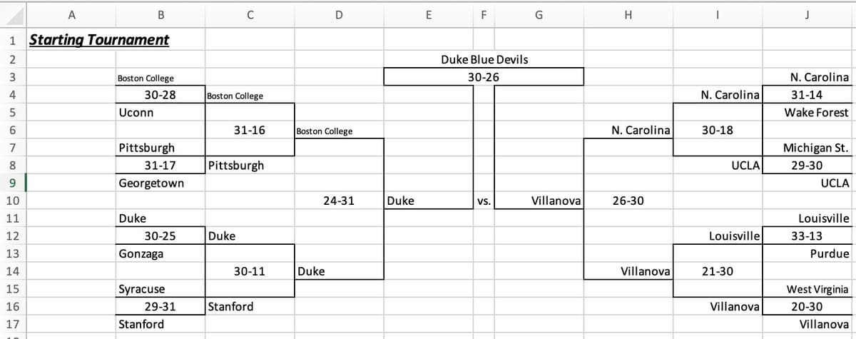 College basketball tournament