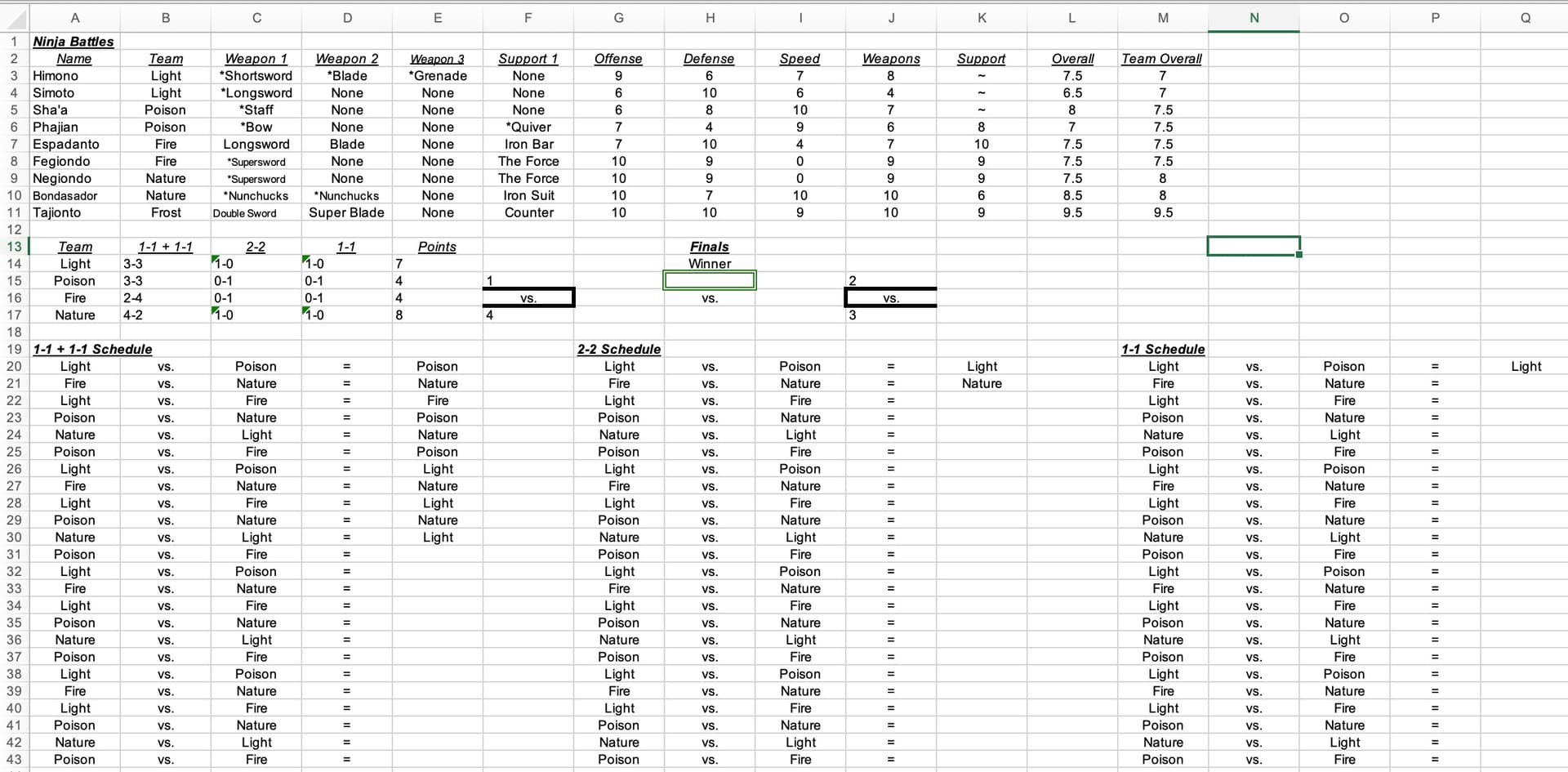 Ninja tournament spreadsheet
