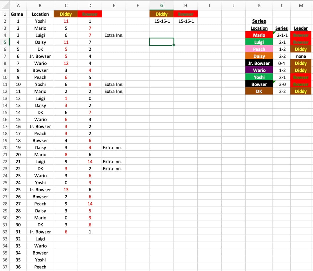 Mario Sluggers schedule
