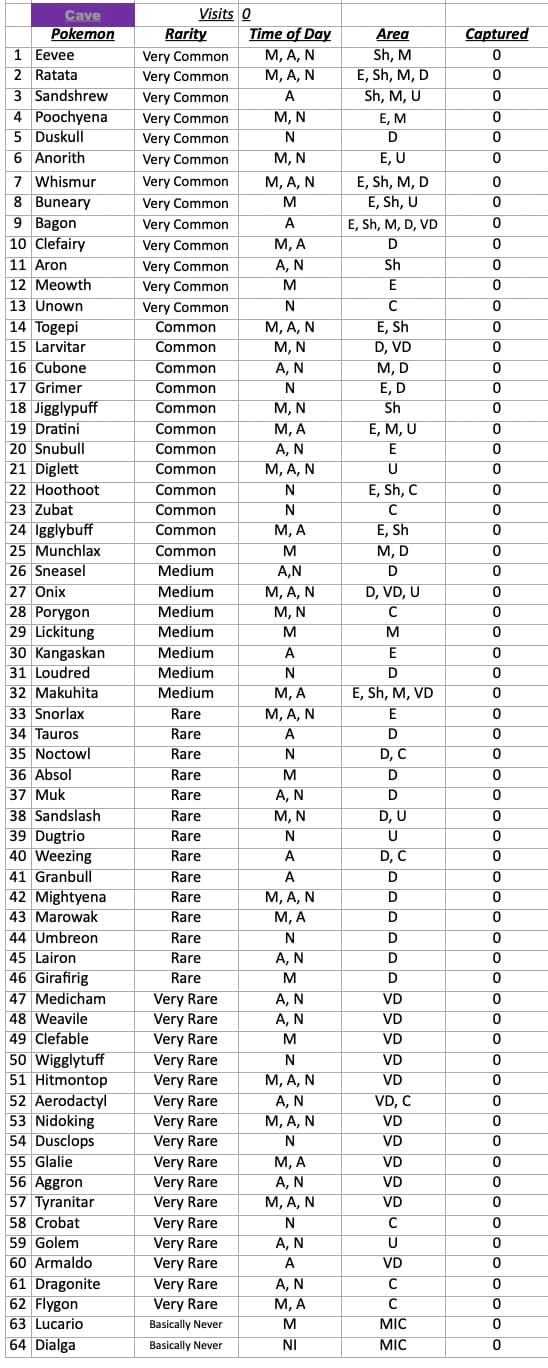 Species hunt cave location