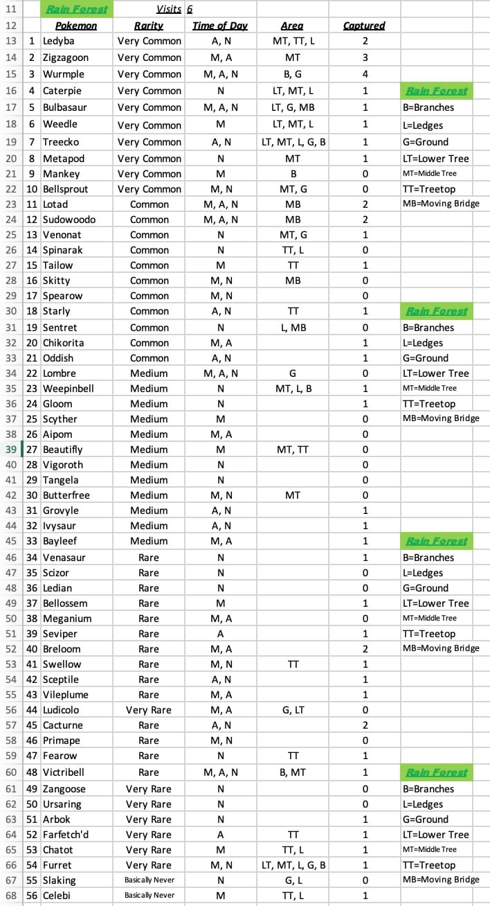 Species hunt forest location