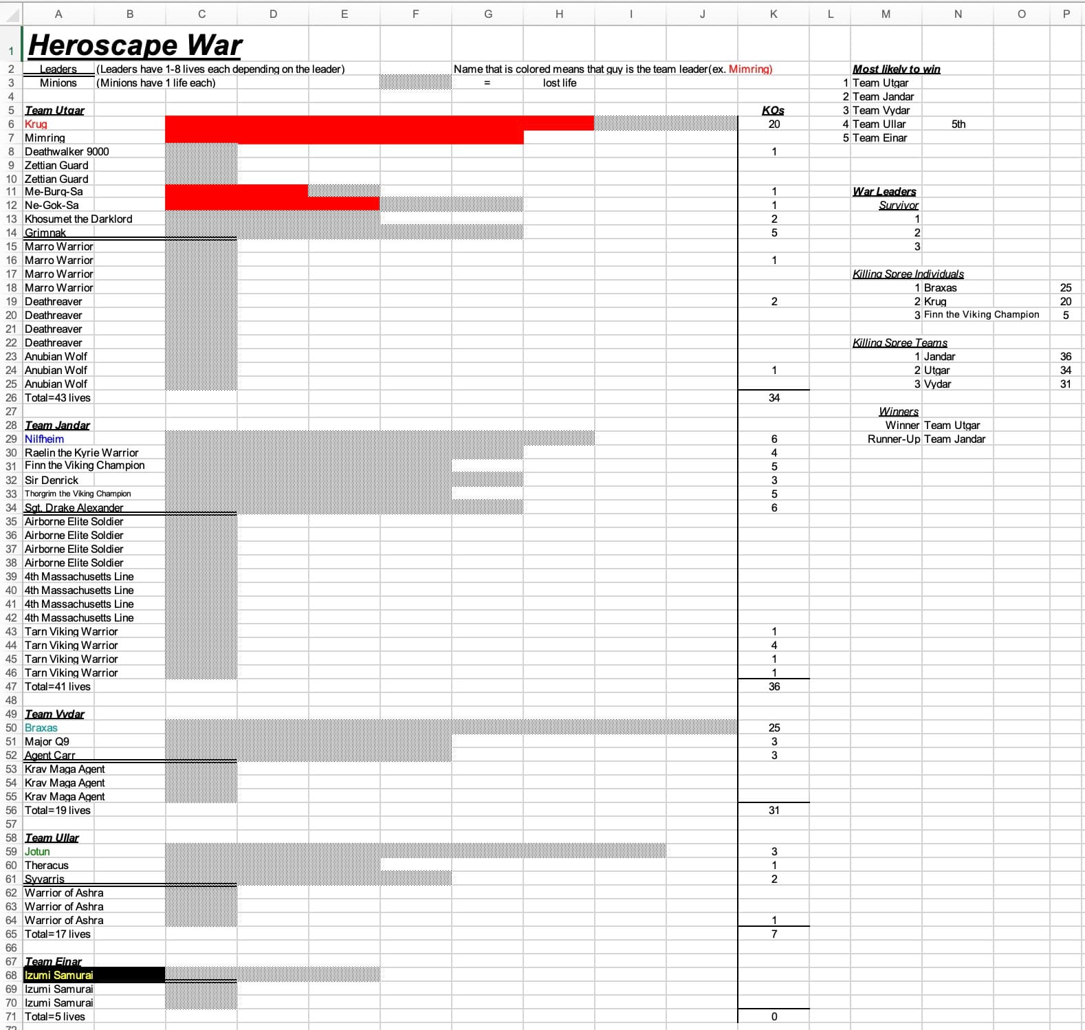 Heroscape war spreadsheet