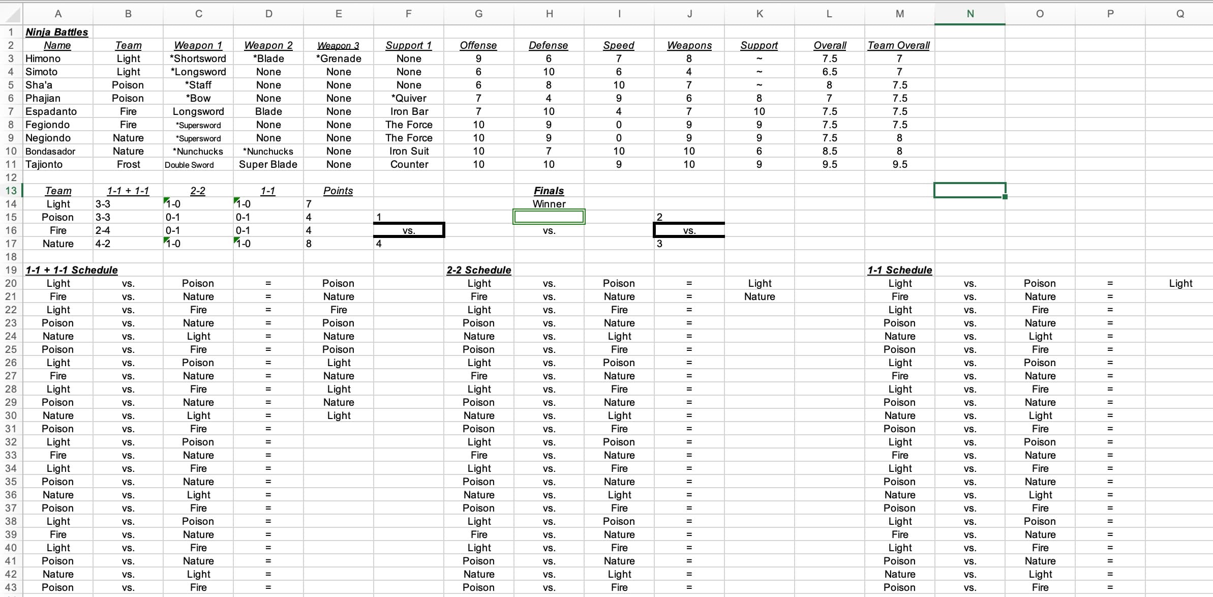 Ninja tournament spreadsheet
