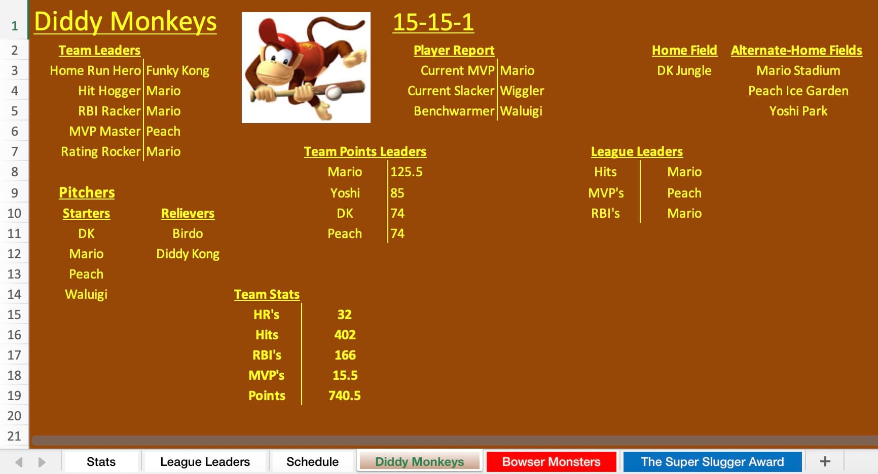 Mario Sluggers Diddy Monkeys team