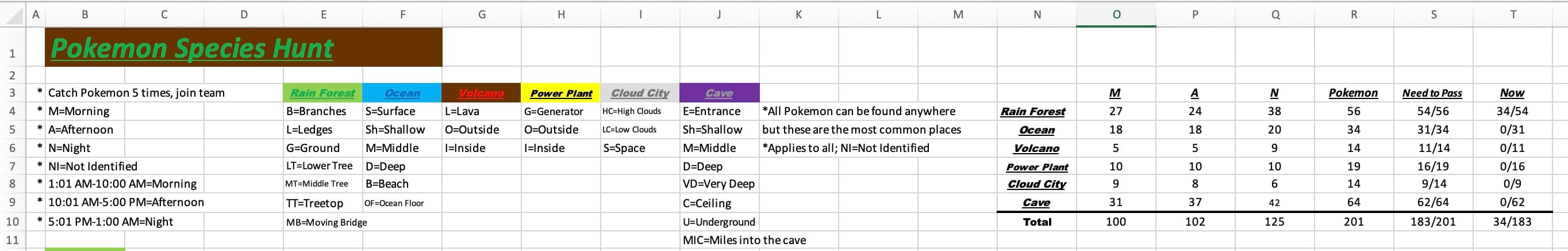 Species hunt overview