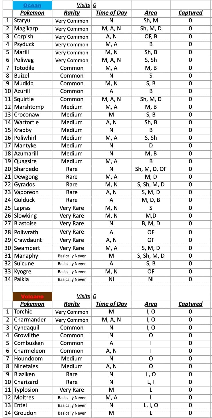 Species hunt volcano and ocean locations