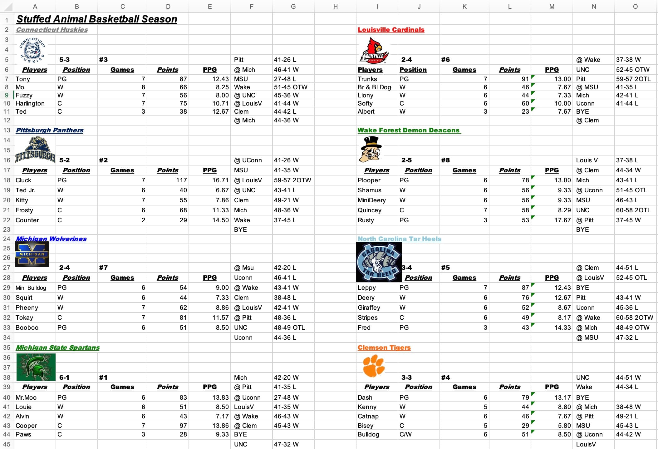 Stuffed animal bball team statistics